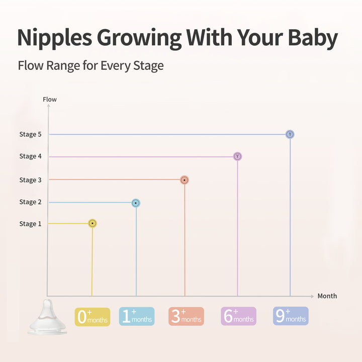 Newborn Feeding Gift Set (0M-6M)