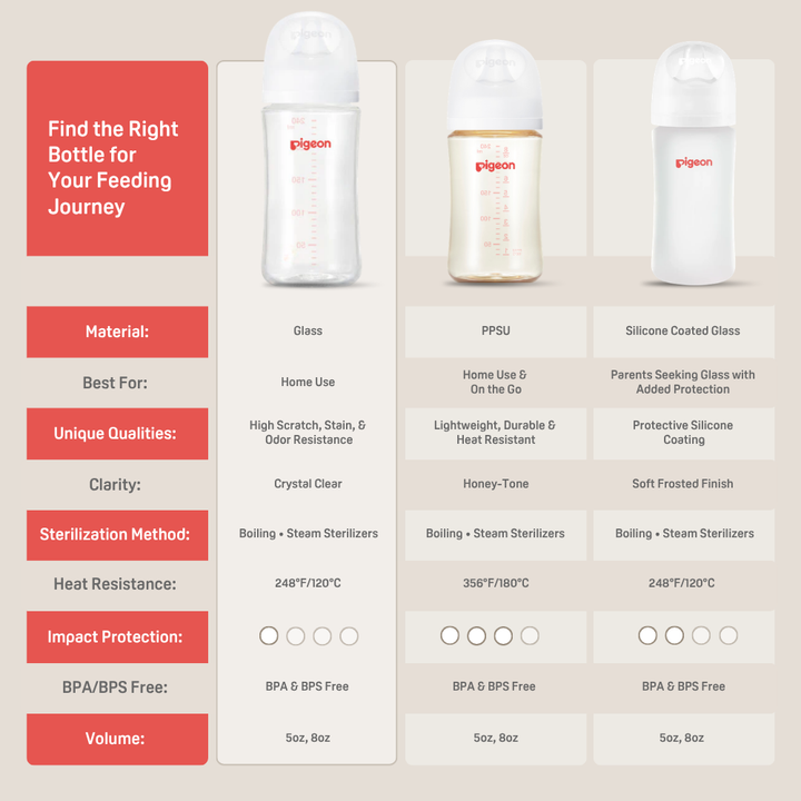 Glass Bottle 5oz with SS Nipple (0M+)