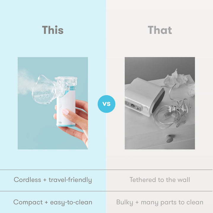 Ultra-Quiet Portable Nebulizer