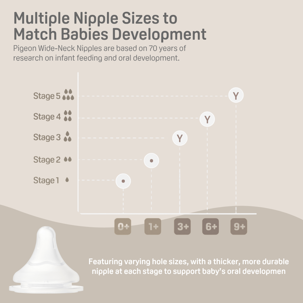 Nipple - 3pk