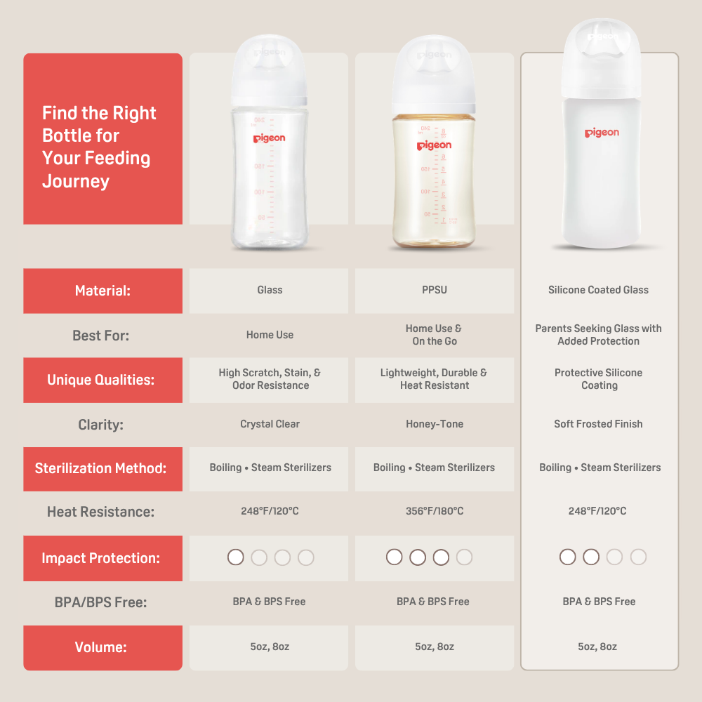 Silicone Coated Glass Bottle 8oz with M Nipple (3M+) - 2 pack