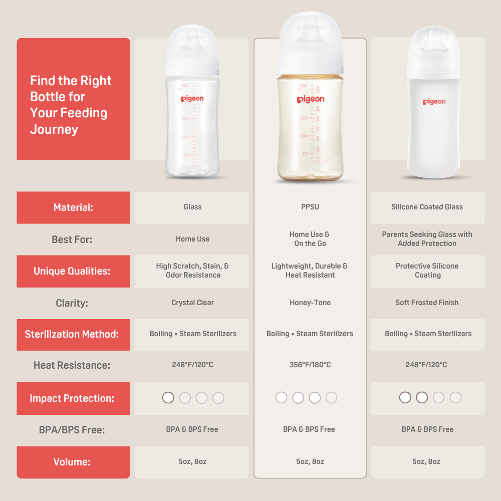 PPSU Bottle 5oz (1-Pack) with SS Nipple 0M+